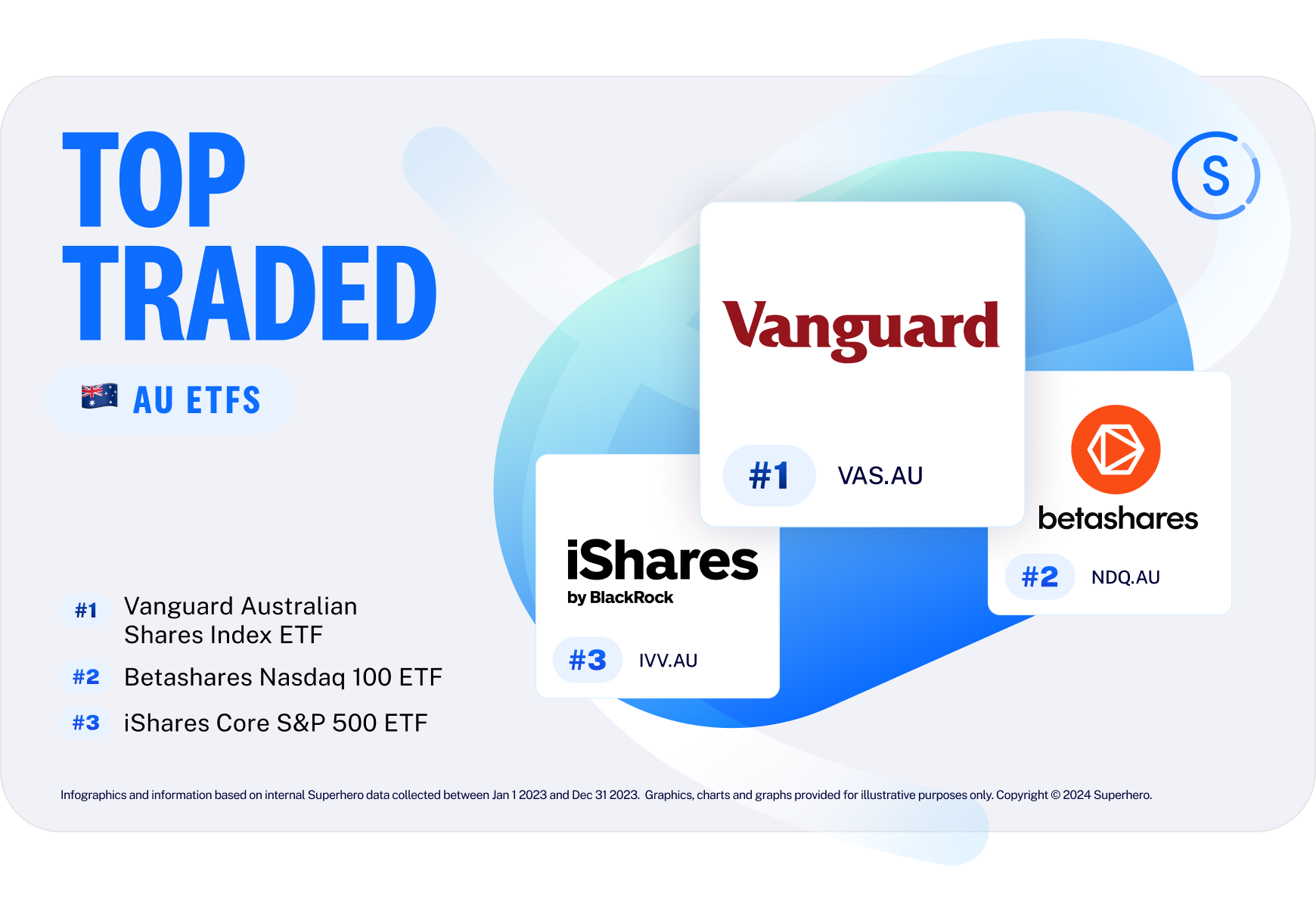 superhero's year in trades top au etfs